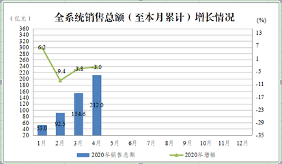广东省供销合作联社