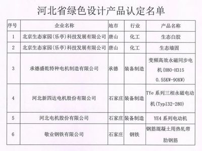 喜讯!乐亭县1家企业2项产品获认2021年河北省绿色设计产品