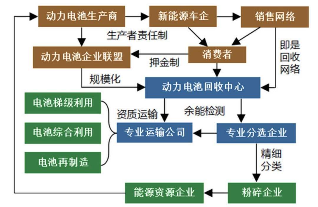 续航500变200,广汽新能源Aion S用天气顶锅,电池保养如何做?